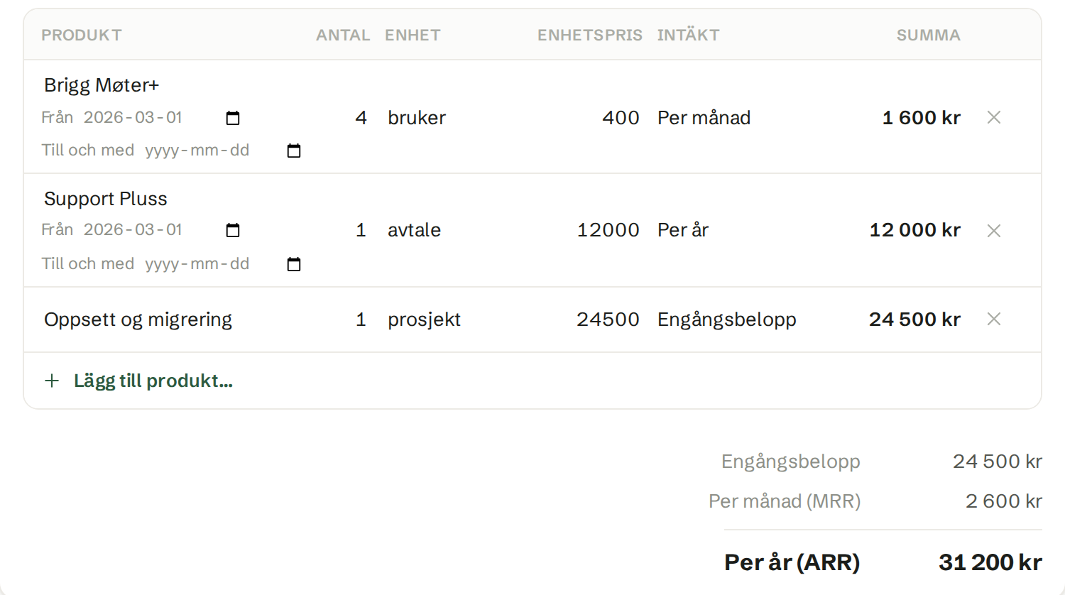 Produkterna på ett kundkort, med engångsbelopp, månadssumma och årssumma under tabellen.
