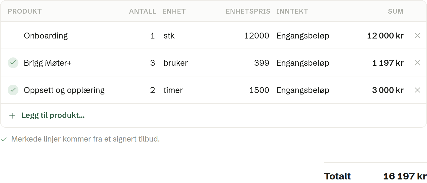 Produkter-fanen på en bedrift: linjene fra det signerte tilbudet er merket, linjen noen skrev inn selv er ikke det.